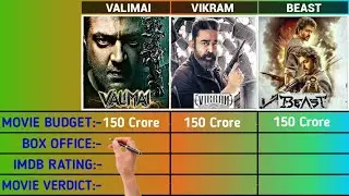 Valimai vs Vikram vs Beast Movie Full Comparison ll Budget,Lifetime Box Office Collection of 2022