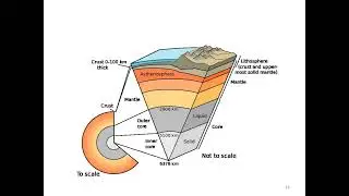 Introduction to Engineering Geology