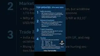 Today Business, finance and taxation updates #tax #business #finance #explore #trending