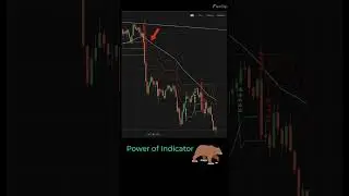 Bear market.....early indicator....#shorts #nifty