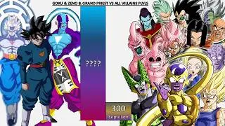 Goku & Zeno & Grand Priest VS All Villains POWER LEVELS 2026 🔥 - DB/DBZ/DBS/DBDAIMA