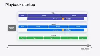 WWDC24: Discover media performance metrics in AVFoundation | Apple