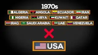 How the price of oil is set