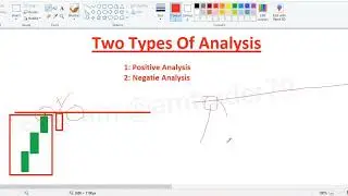 Two Types Of Market Analysis | Binary Trading Course Class 1 | Urdu/Hindi