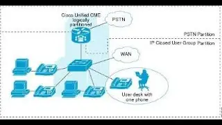 Cisco Unified Communications Manager Express (CME) -Telefonia IP en cisco packet tracer