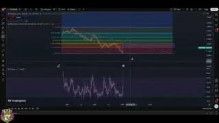 Polygon Matic: Correction Ahead? Bullish or Bearish Signals? #shorts