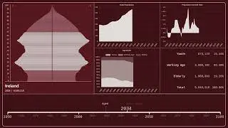 🇮🇪 Ireland &mdash; Population Pyramid from 1950 to 2100