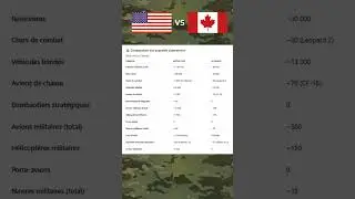 🇺🇸⚔️🇨🇦 &Eacute;tats-Unis vs Canada : le choc des puissances militaires 😮💥