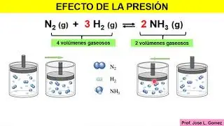 Principio de Le Chatelier