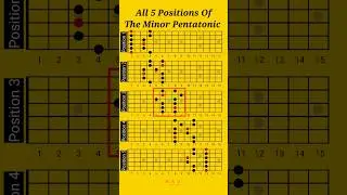 All 5 Positions Of The Minor Pentatonic Scale #minorpentatonic #pentatonic #pentatonicscales