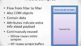 Introduction to Windows Media Architecture