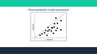 InsightRX Feature Spotlight: Model Auto-Select