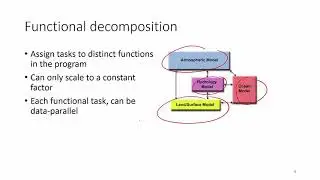 Intro parallel programming  vocabulary
