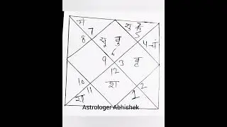 surya ka kanya rashi me gochar 2025, सूर्य का कन्या गोचर 17 सितंबर को, sun transit in virgo 2025