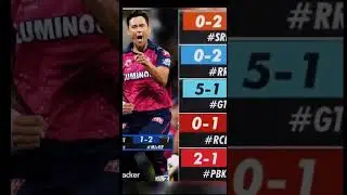 #rrvsmi #trentboultbowlingactionslowmotion  #rohitsharma