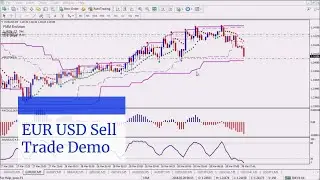 EUR USD Sell Trade Demo - Short Trade FX Profitude System By Russ Horn Demo
