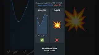 Target vs Stability - Why Engineers Are Called &ldquo;Difficult&rdquo;