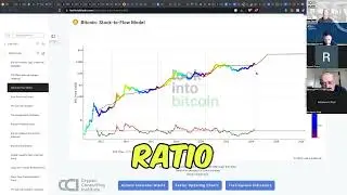 Harness the Power of BTC&rsquo;s Stock-to-Flow Ratio for Strategic Success!