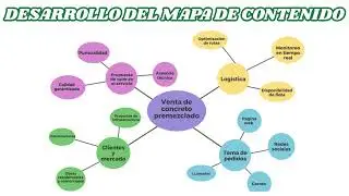 PROYECT COMERCIO ELECTRONICO RIVERA P