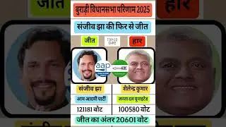 बुराड़ी विधानसभा चुनाव परिणाम 2025 #shortvideo #shortfeed #sanjeevjha #burarinews #sailenderkumar
