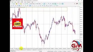 DXY Analysis and Trades for 7/7/25 #dollarindex #dxyanalysis #trading #dxyforecast #forexanalysis