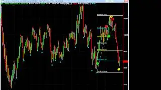 Day Trading Crude Oil Futures