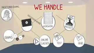 Pay Someone To Take My Online Exam | Test | Quiz