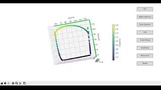 Pressure, Volume and Time over a cardiac cycle