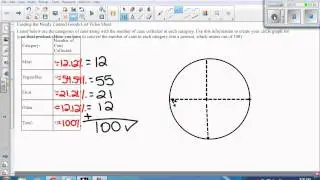 percents and circle graph