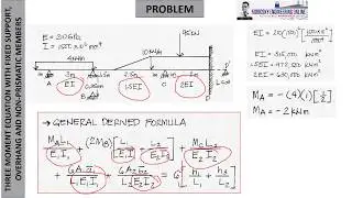 THREE MOMENT EQUATION WITH FIXED SUPPORT, OVERHANG AND NON PRISMATIC MEMBERS