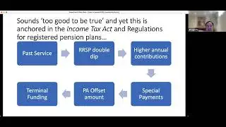RRSP Contribution Limits