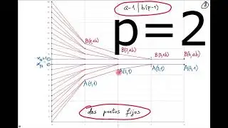 Gr&aacute;ficas motivadoras de las funciones de Gergonne. N&uacute;mero m&iacute;nimo de repartos de un truco de cartas