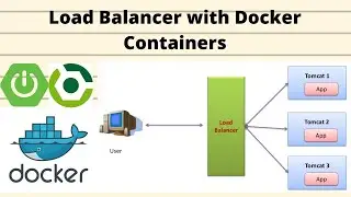 Load Balancing Docker Containers | Load balancer | Product Engineer
