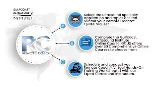 The Remote Coach&trade; Virtual Skills Trainer-The Experience