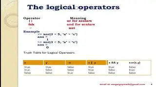 MATLAB PROGRAMMING   LEVEL 6