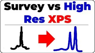Survey Vs. High Resolution Spectra in XPS Analysis