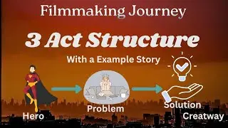 3 act structure, Screenwriting 