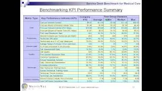 MetricNet's IT Service Desk Benchmark for Medical Care
