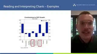 Reading and Interpreting Charts &ndash; Examples