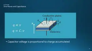 Easy Complex Algebra