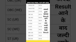 rpsc ras final cut off 2025 #rpscrascutoff2025 #rpscrascutoff2023 #rpscrasfinalcutoff2025 #rpscras