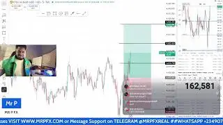 LIVE TRADING GOLD, NASDAQ, US30, EURUSD, GBPUSD, BTCUSD