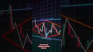 Support and Resistance: Master the Key Levels for Profitable Trading!