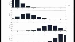 Binomial Distribution