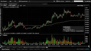 Trading $VLCN 2/4/25