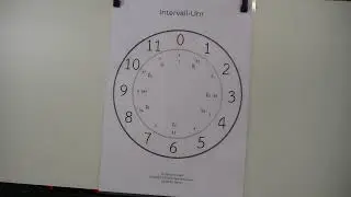 Prüfungsmodell FMW Basis-Chor Harmonielehre
