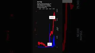 RYTM, Rhythm Pharmaceuticals, Inc., day gainers, stock prices dynamics, stock of the day