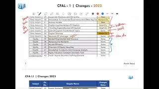 CFA L1 | Изменения - 2023