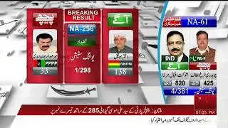 Election 2024: NA 256 Inconclusive Unofficial result