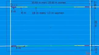 Water polo pool dimensions